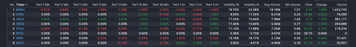 What Do We See in the Market This Morning — December 15, 2025 - Chart 1