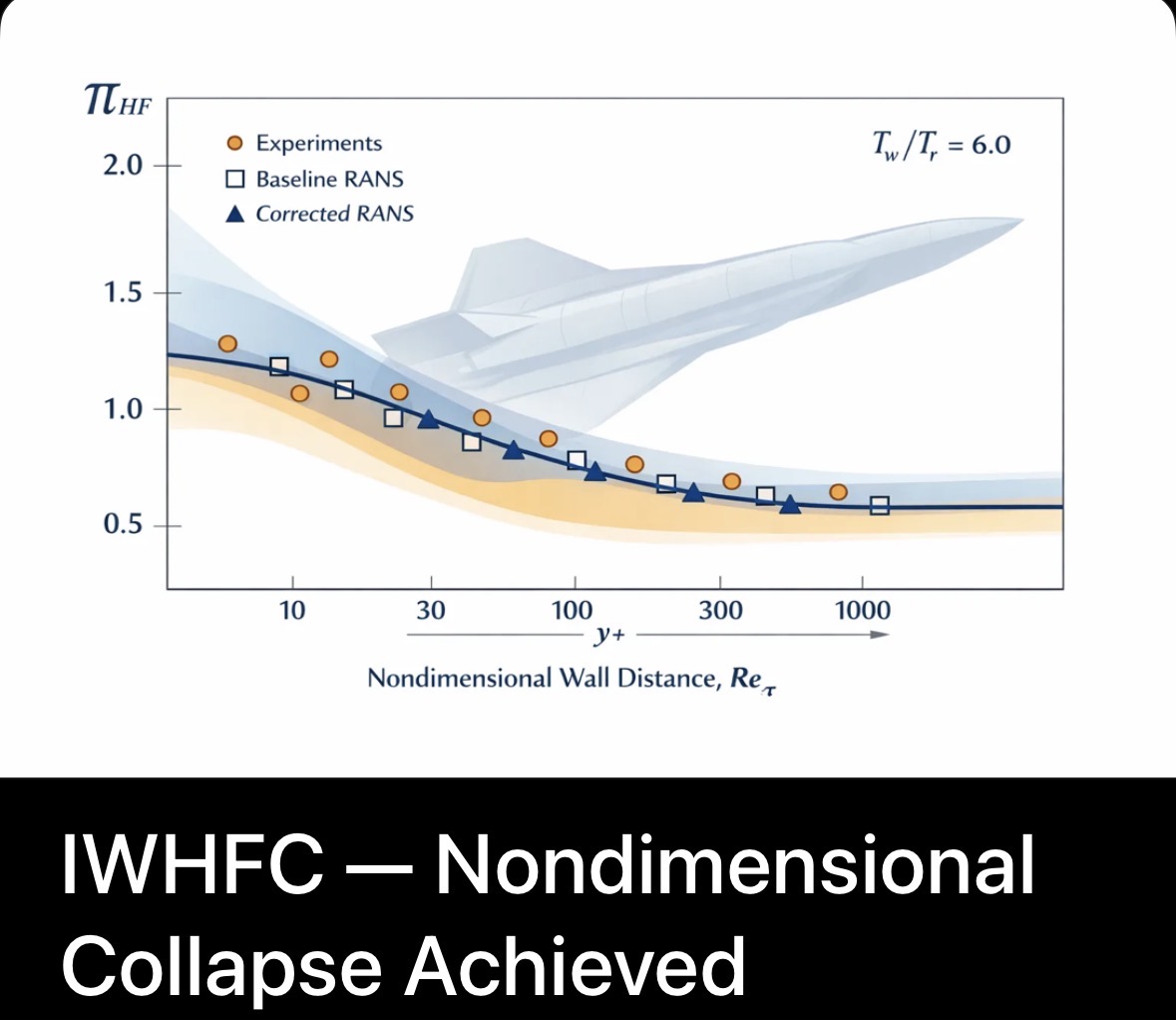 Convex Arbitrage in Simulation: Why Structure Ages Better Than Prediction