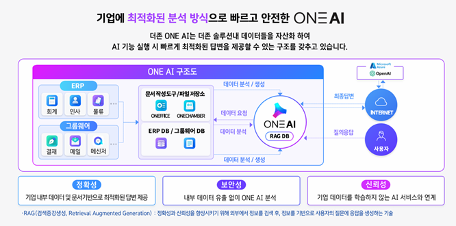 정확성