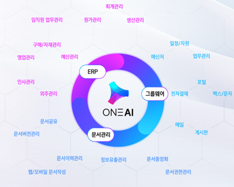 사용성