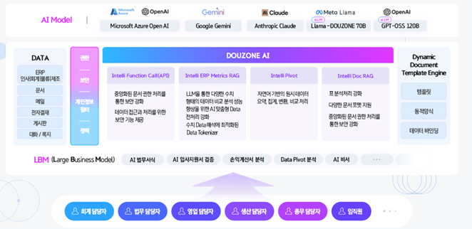 보안성