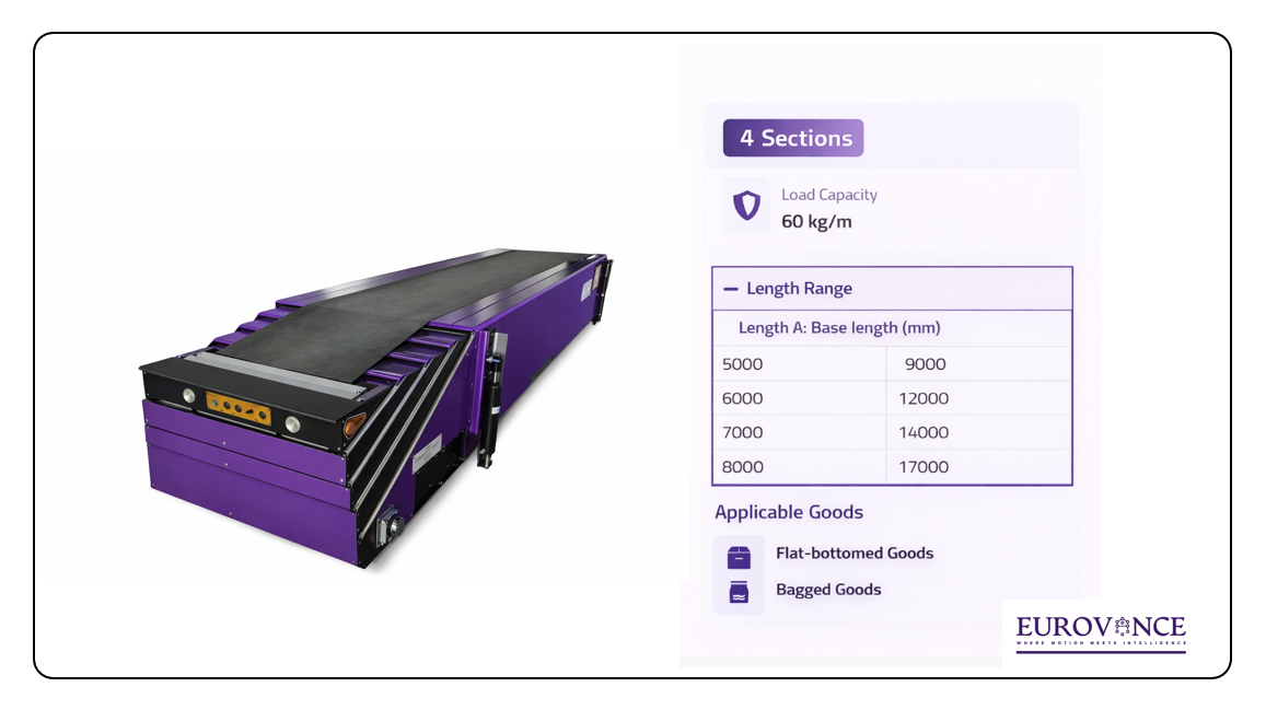 Telescopic Conveyor System 5