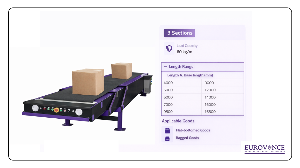 Telescopic Conveyor System 6