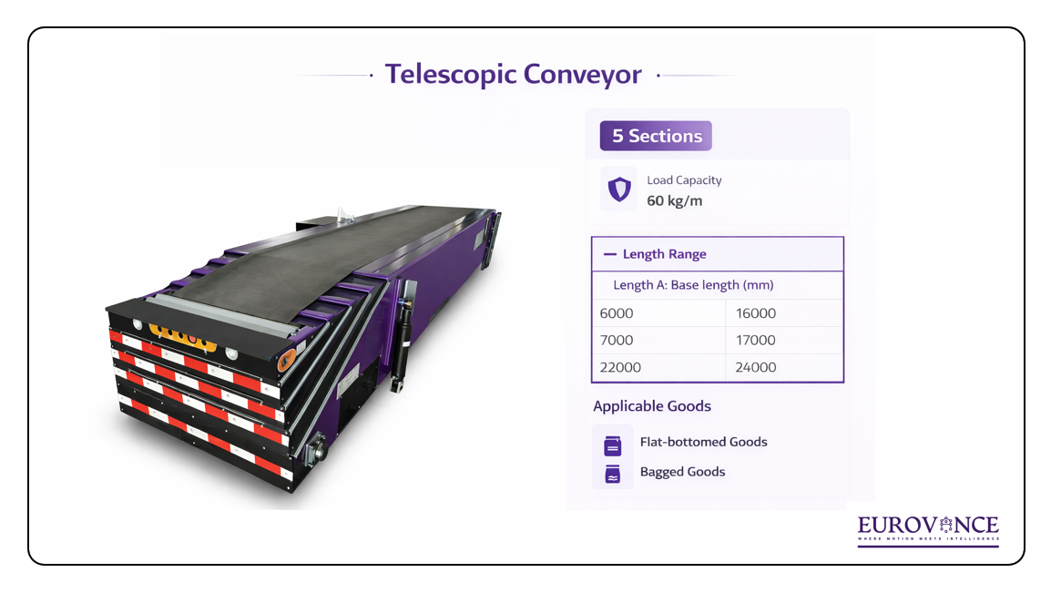 Telescopic Conveyor System 4