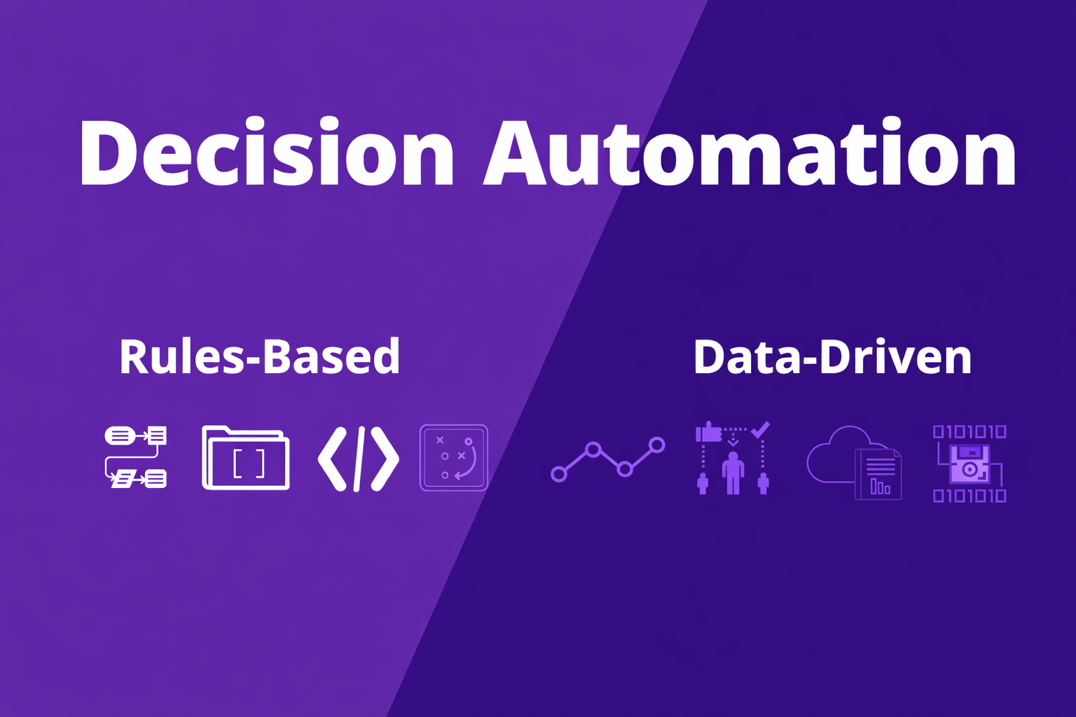 Intelligent Routing Logic