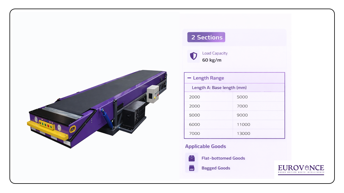 Telescopic Conveyor System 7