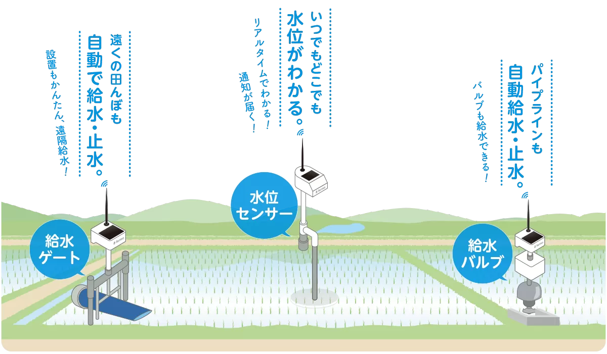 水管理システム