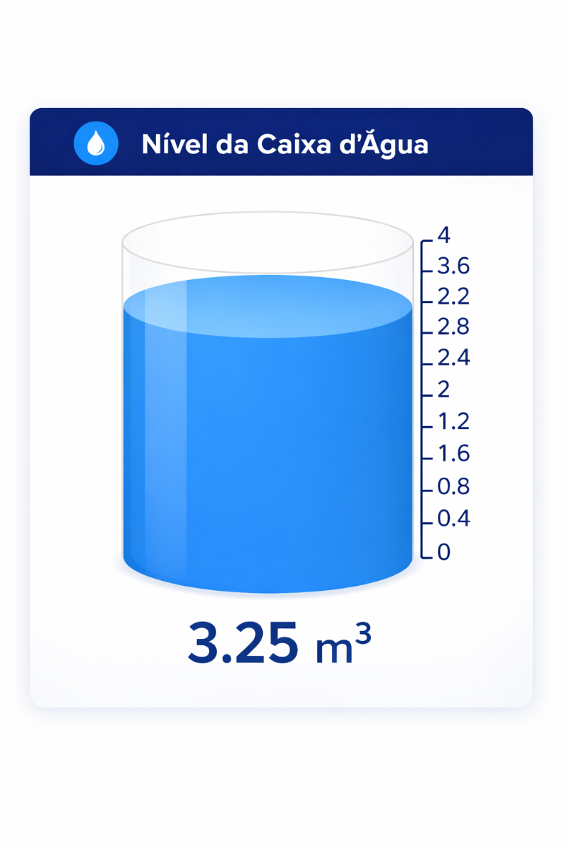 Nível da Caixa d'Água - 3.25 m³