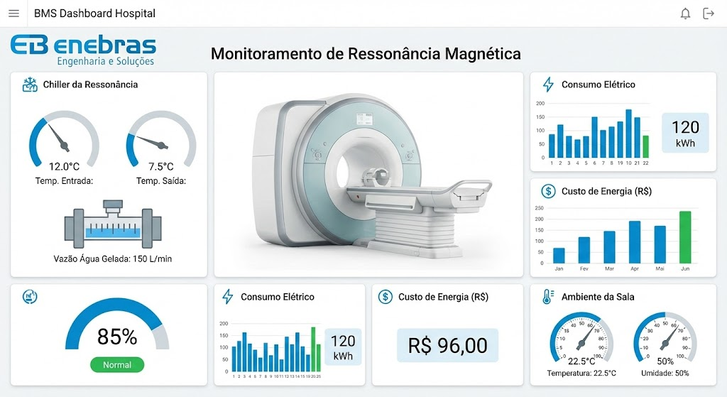 BMS Dashboard Hospital - Monitoramento de Ressonância Magnética