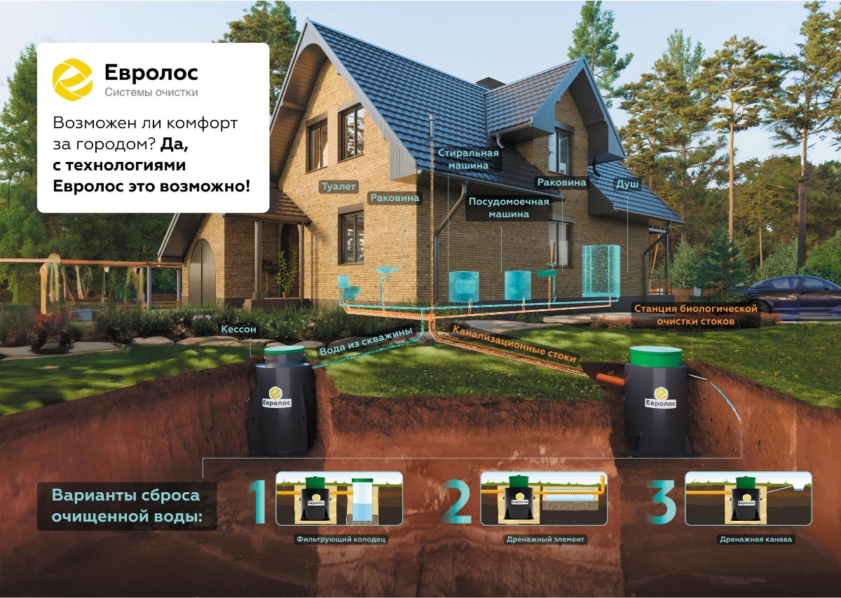 Схема работы автономной канализации Евролос