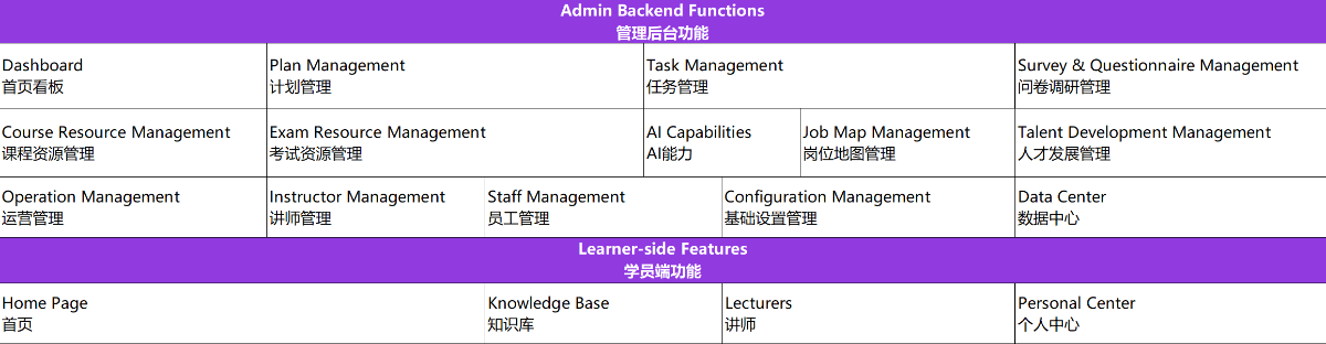 NexusAI Platform Features Overview