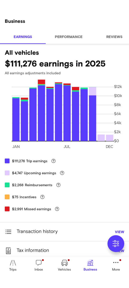 Turo earnings $111,276 for BMW X5