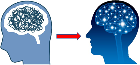 社長の経営集中