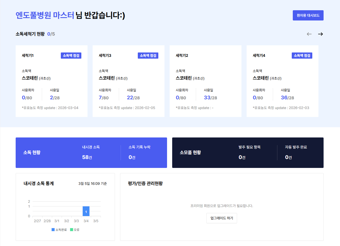 통합 대시보드·감사 추적