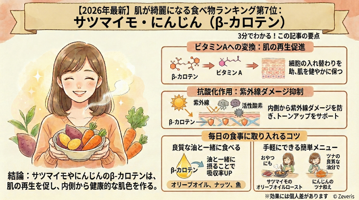 サツマイモ・にんじん(β-カロテン)と肌の健康