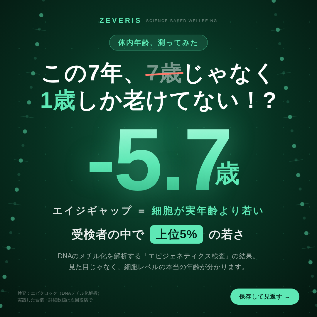 エピジェネティクス検査結果 インフォグラフィック