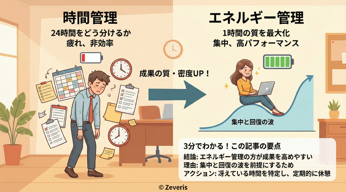 なぜ「エネルギー管理」は「時間管理」より成果を生みやすいのか——効率的な働き方の再設計