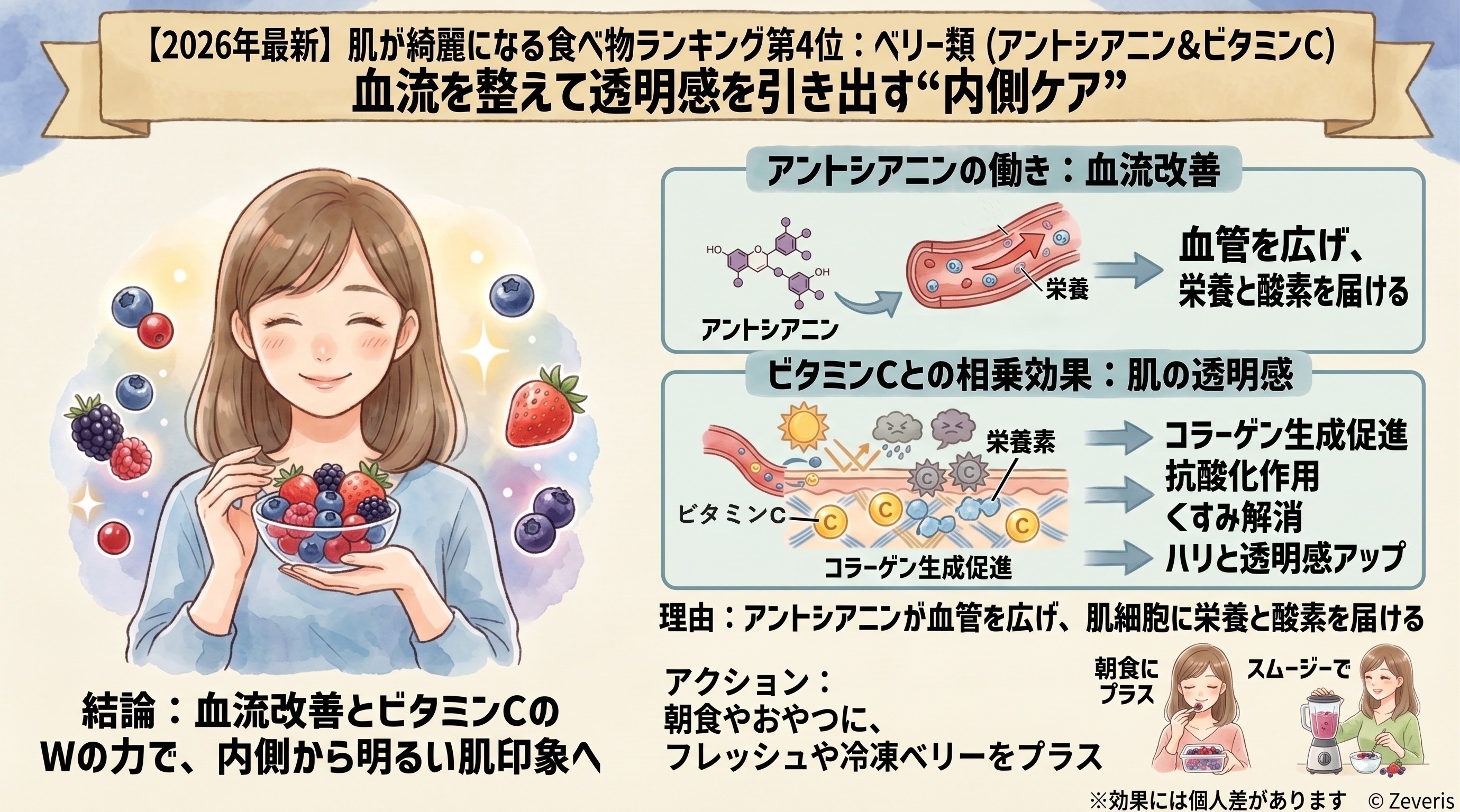 【2026年最新】肌が綺麗になる食べ物ランキング第4位!ベリー類(アントシアニン&ビタミンC)|内側からの健やかな肌印象