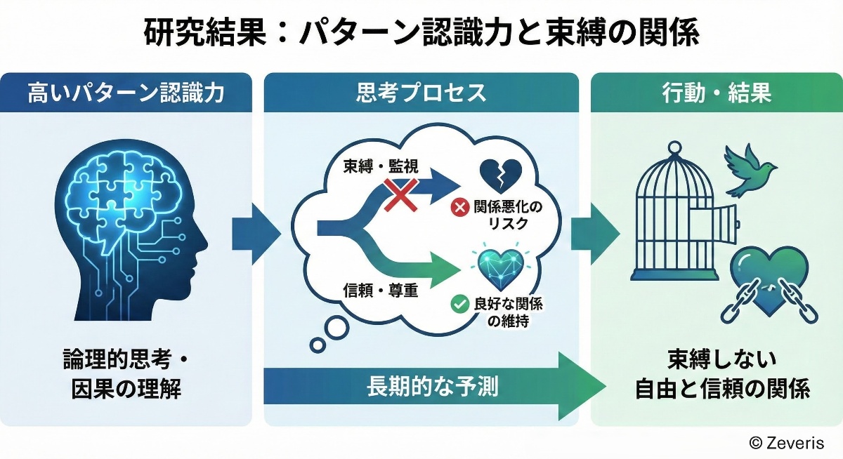 科学が示唆:「認知能力が高い男性」ほどパートナーを大切にし、誠実な関係を築きやすい理由