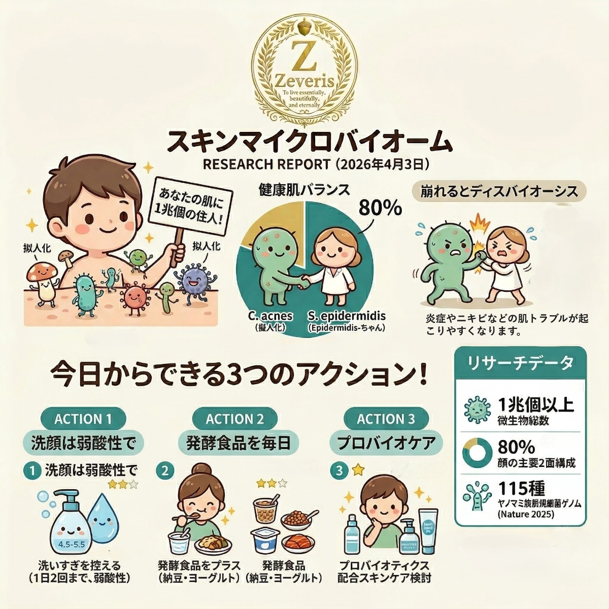 Kaz Log #3|NAD+スキンケアが気になって調べたら、113件の研究に行き着いた話