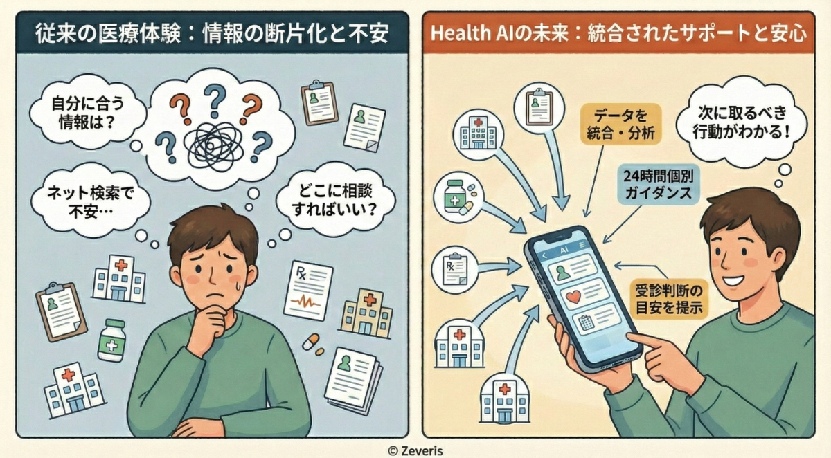 Amazon「Health AI」が変える未来――医療を支えるパーソナル・アシスタントの誕生