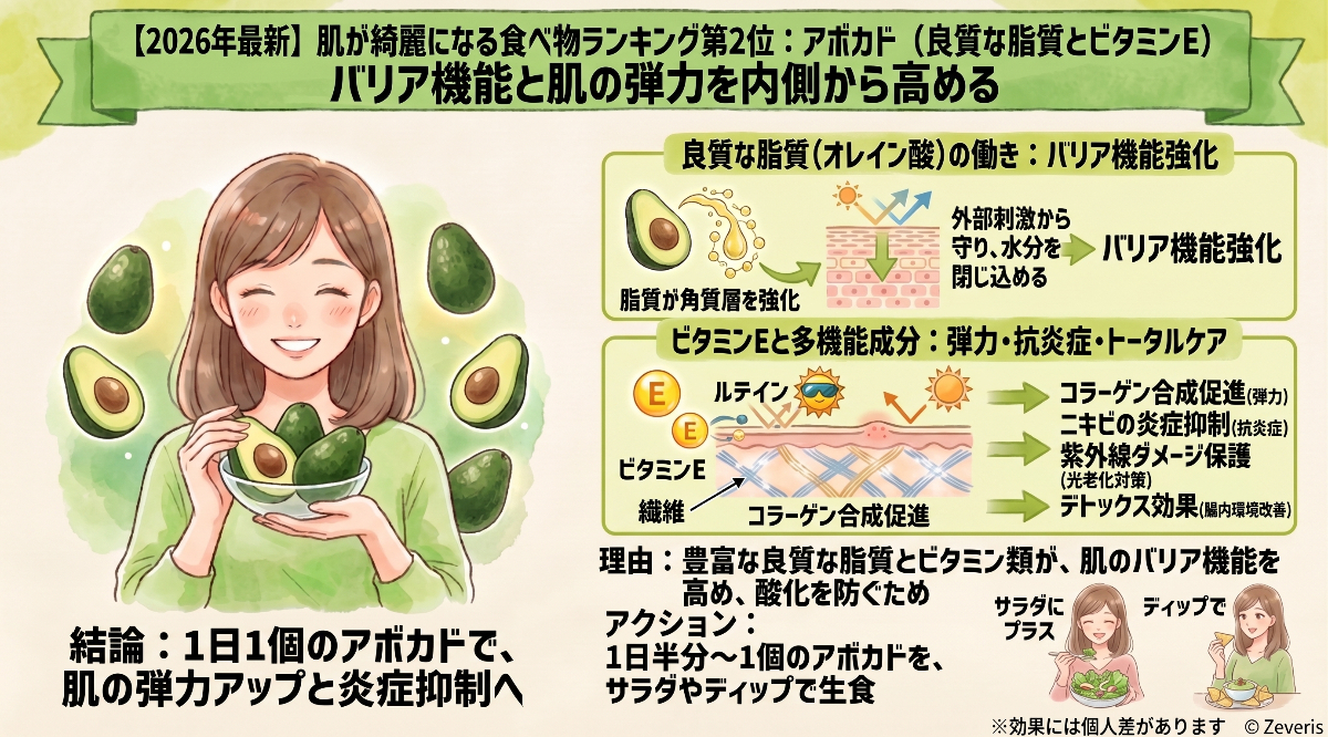 アボカド(良質な脂質とビタミンE)と美肌