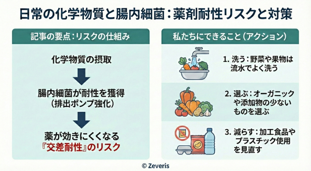 日常の化学物質が「腸内細菌」を変える?最新研究が示す『薬剤耐性』のリスク要因とは