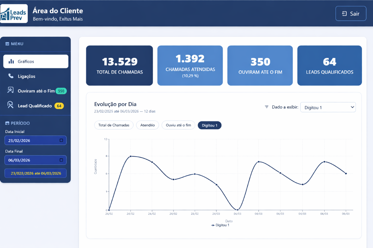 Painel exclusivo do cliente Leads Prev