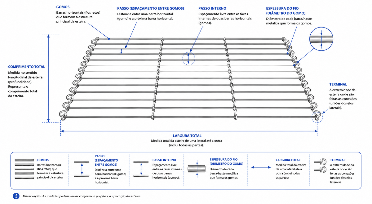 Diagrama técnico de referência - esteira cobrideira Diagrama técnico completo de esteira cobrideira indicando largura, comprimento, passo, espessura do fio, quantidade de gomos e demais especificações