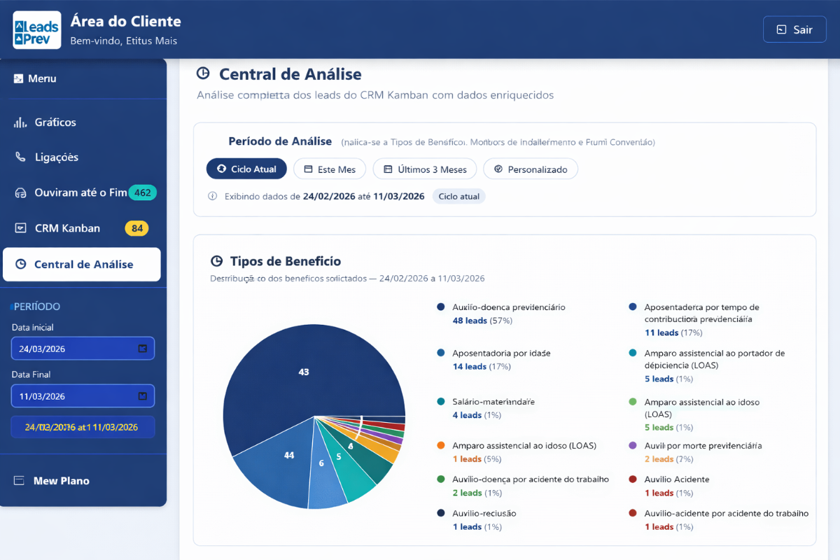 Central de Análise - Gráficos e Indicadores