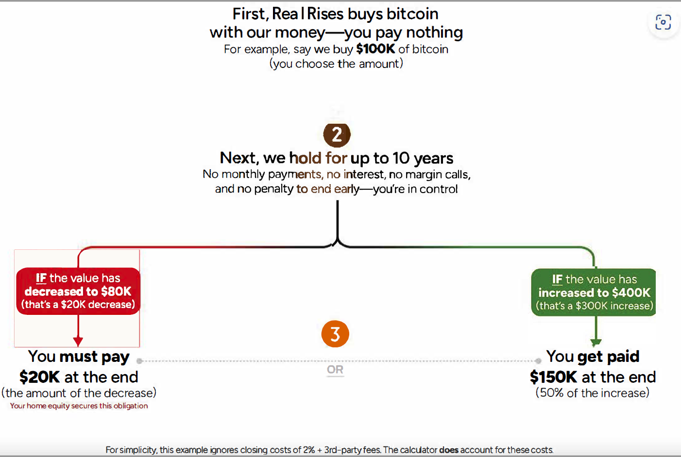 Bitcoin investment partnership example desktop