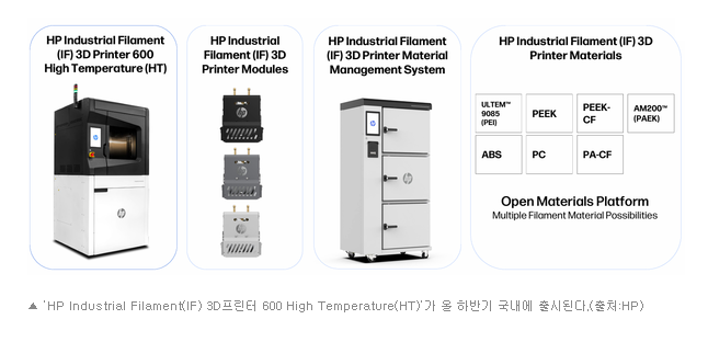 HP, 고온·고성능 산업용 필라멘트 3D프린터 하반기 국내 출시 PEEK·ULTEM 오픈 소재 플랫폼 공개