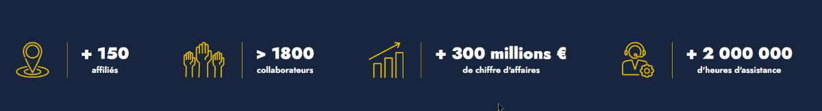 GS-IT France - 150 affiliés, 1800 collaborateurs, 300 millions € de chiffre d'affaires, 2 000 000 d'heures d'assistance