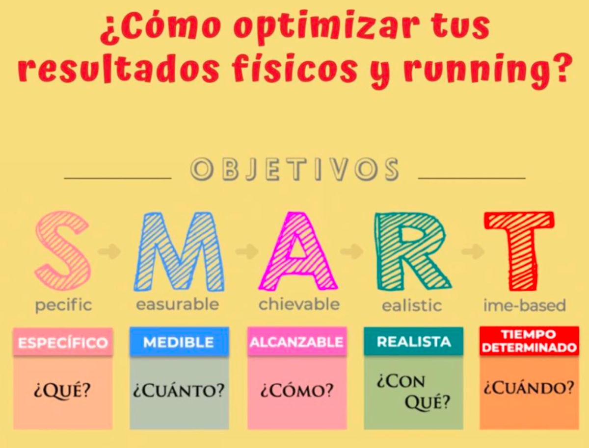 Cómo usar objetivos SMART para optimizar tus resultados