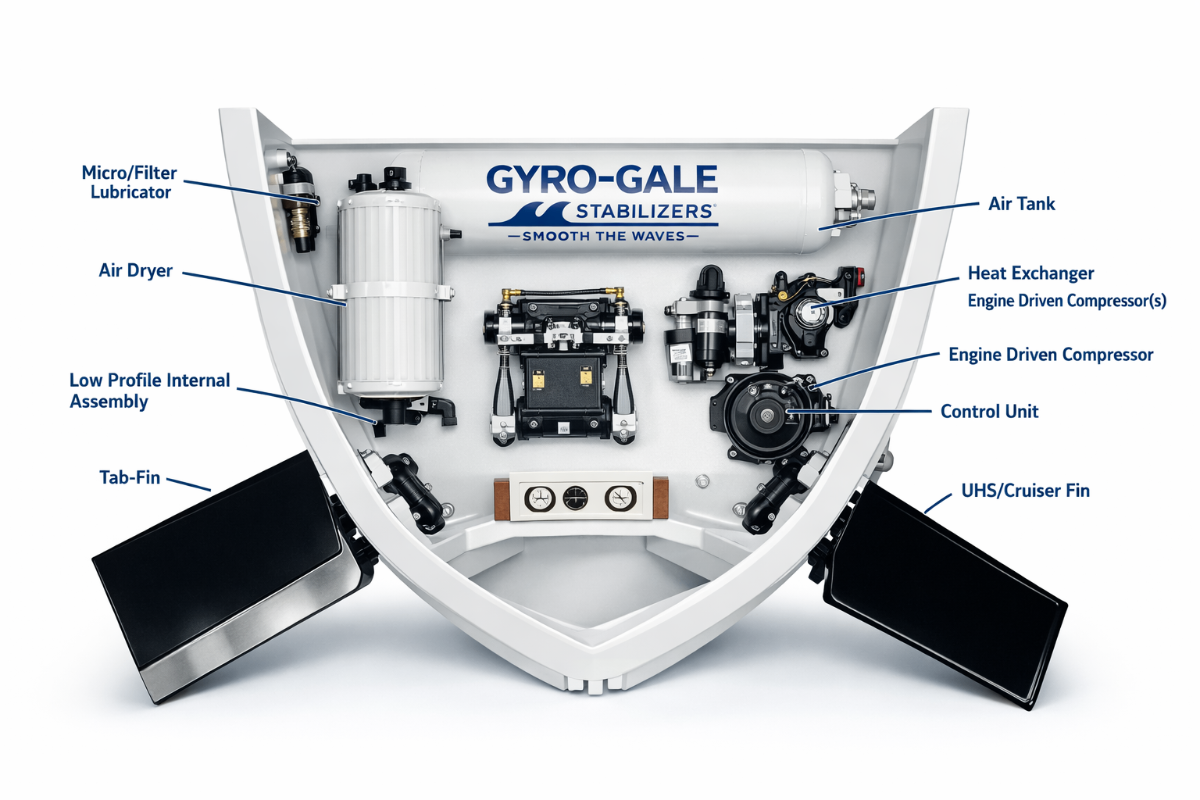 Pneumatic vs Hydraulic Stabilizers