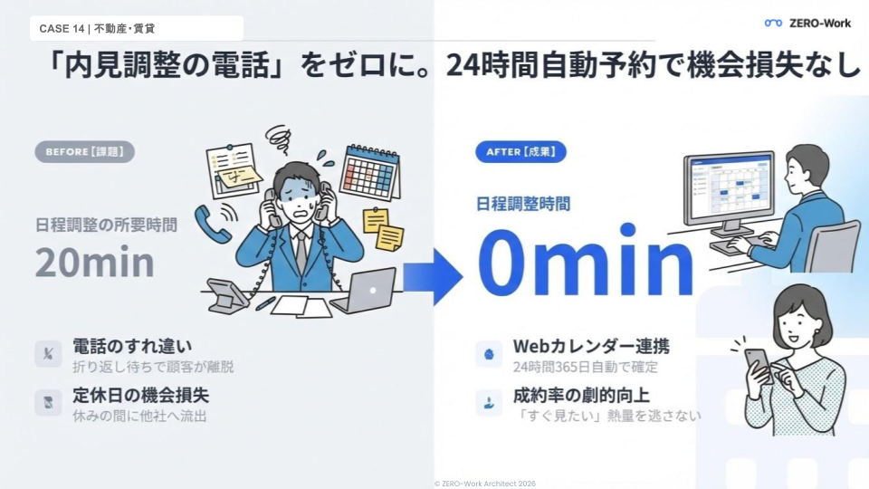 内見調整の電話ゼロ。24時間自動予約で機会損失なし