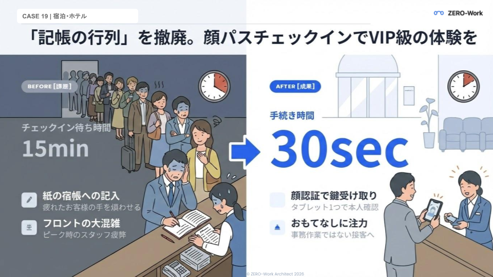 顔パスチェックインでフロント業務を無人化