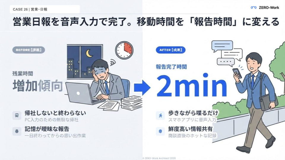 移動中に音声で日報入力。帰社せず報告完了