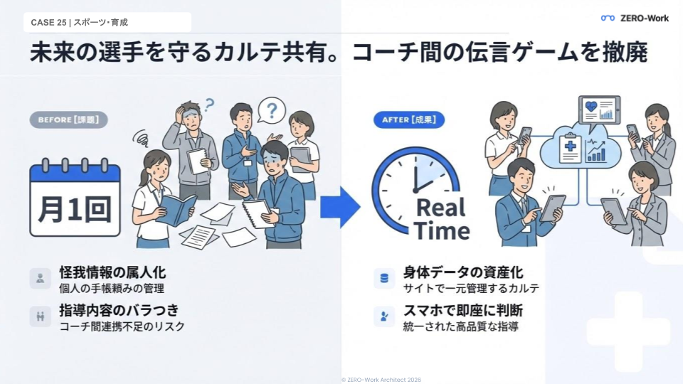 選手のカルテをチーム共有。コーチ間の伝言ゲームを撤廃
