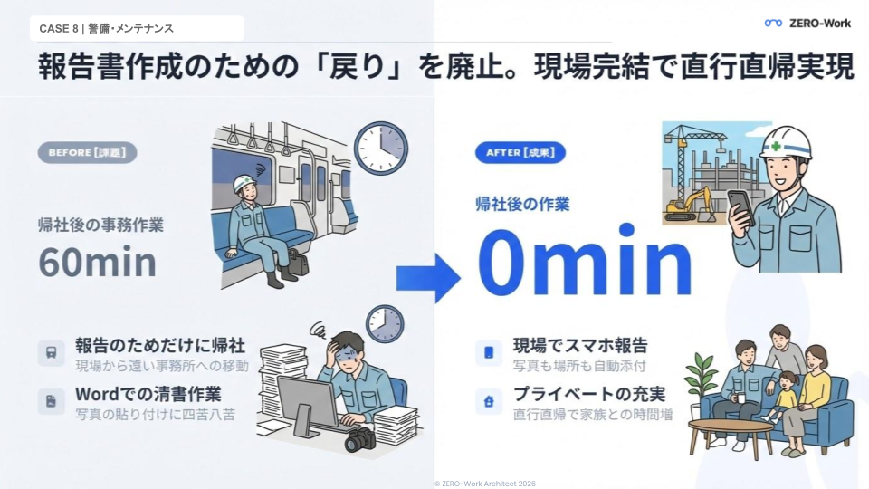 報告書作成のための戻りを廃止。現場完結・直行直帰