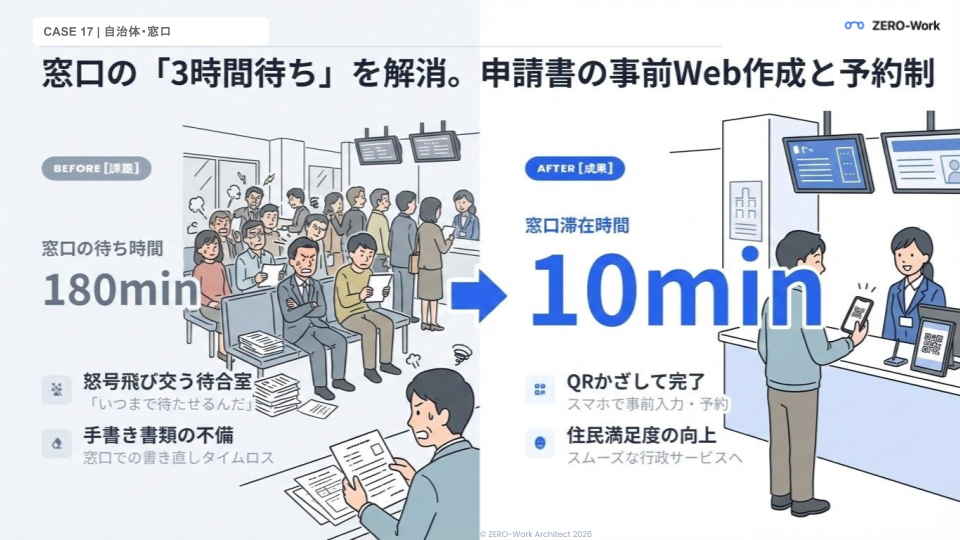 窓口の待ち時間を解消。スマホ予約で待たせない役所へ