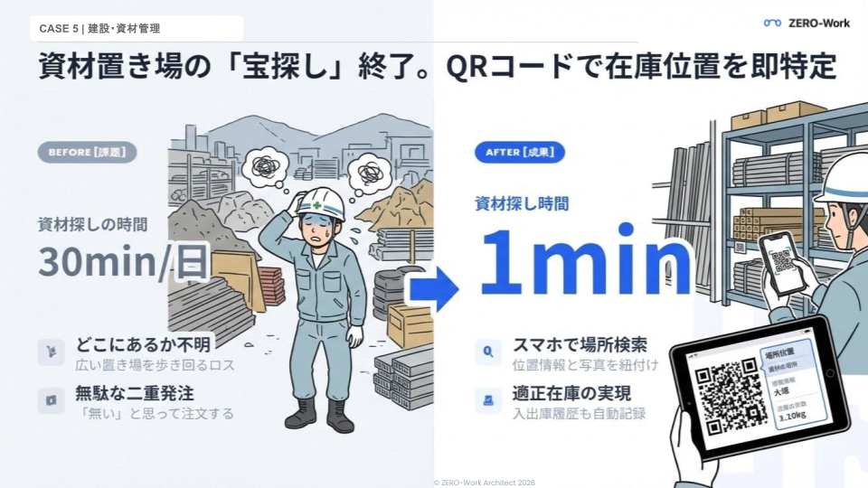 資材探しの時間30分→1分。QRで在庫位置を即特定