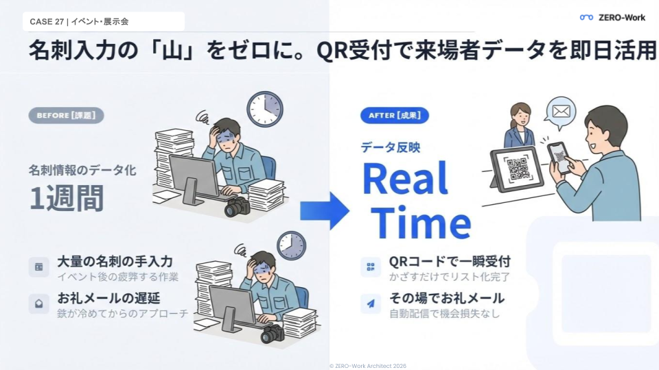 名刺入力をQR受付に。来場者データを即座にMAツールへ