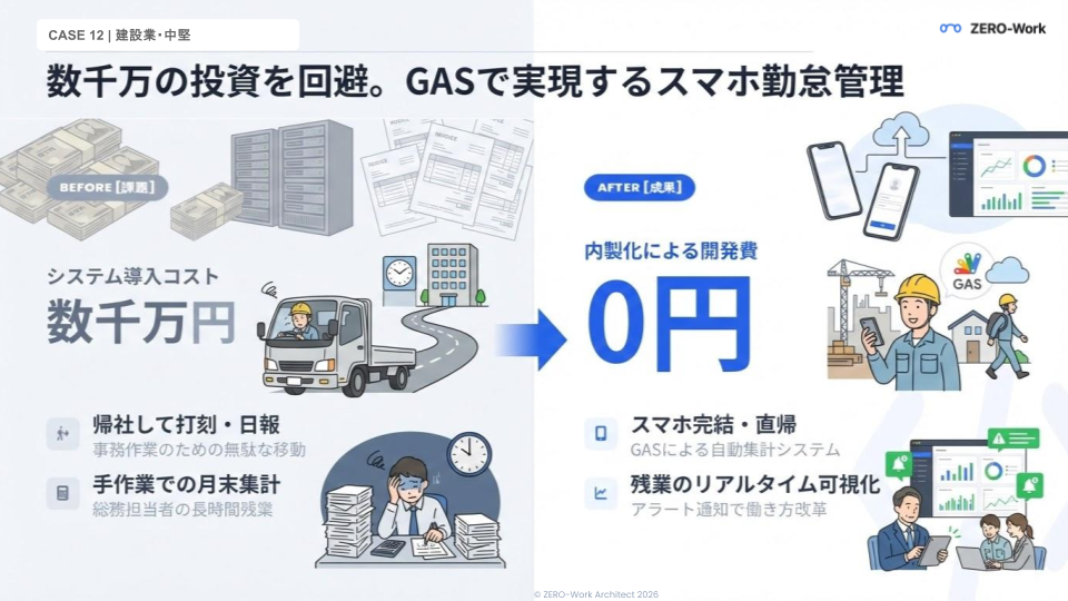 数千万のシステム投資を回避。内製化で0円のスマホ勤怠管理