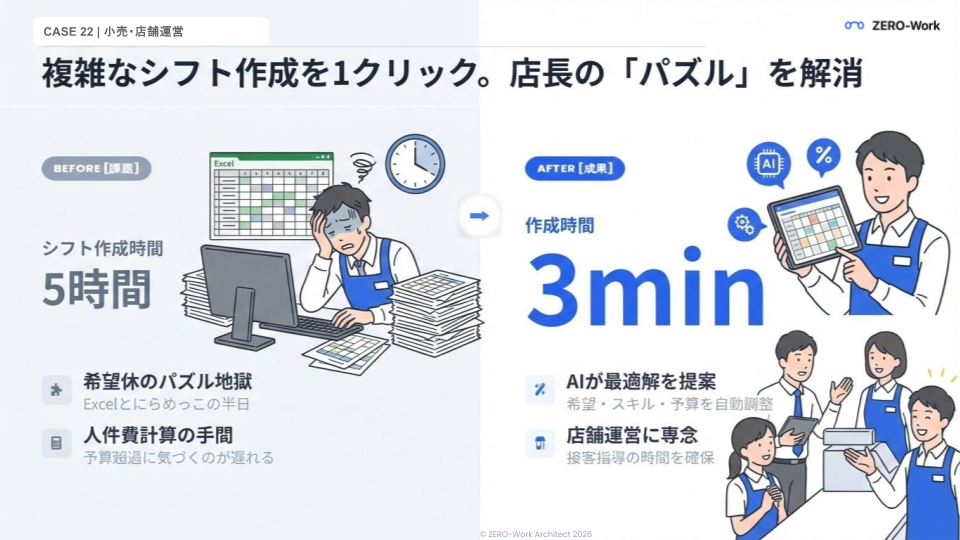 複雑なシフト作成をAIが1秒で。店長の残業を削減