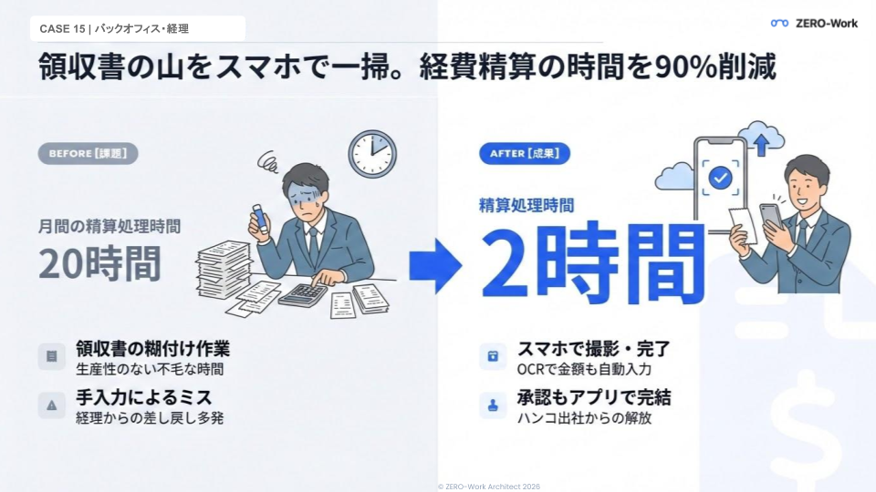 領収書の山をスマホで一掃。経費精算の時間を1/10に