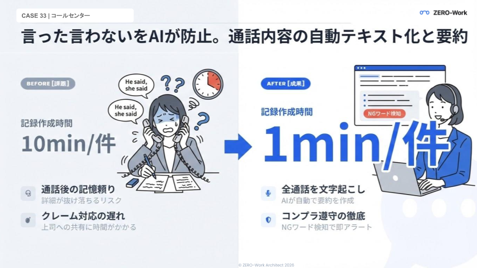 通話内容を全自動テキスト化。言った言わないを防止