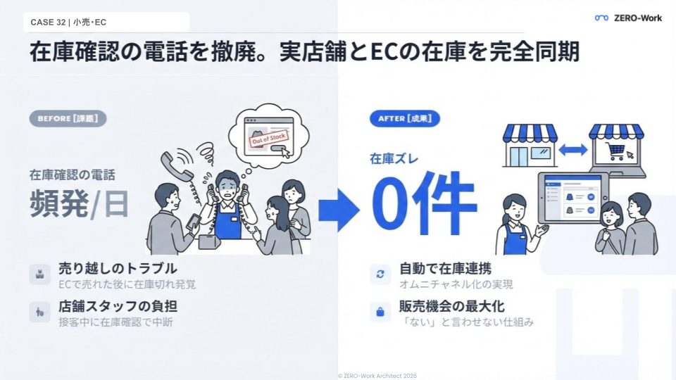 実店舗とECの在庫を完全同期。売り越し・機会損失ゼロ