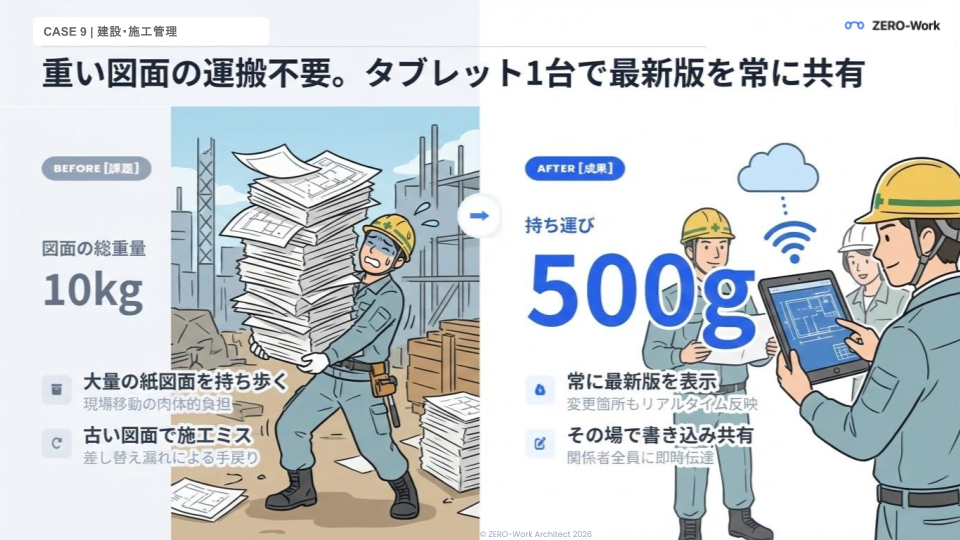 10kgの図面がタブレット1台に。変更指示もリアルタイム共有