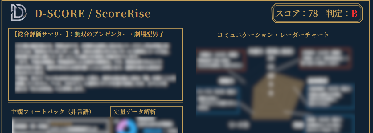 勝率を最大化する「会話戦略レポート」